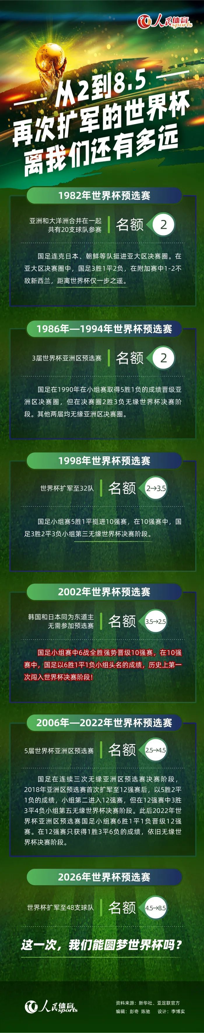 在指控撤销后，曼联一度希望让他重回阵容但遭到了多方抵制，最终不得不将他外租。